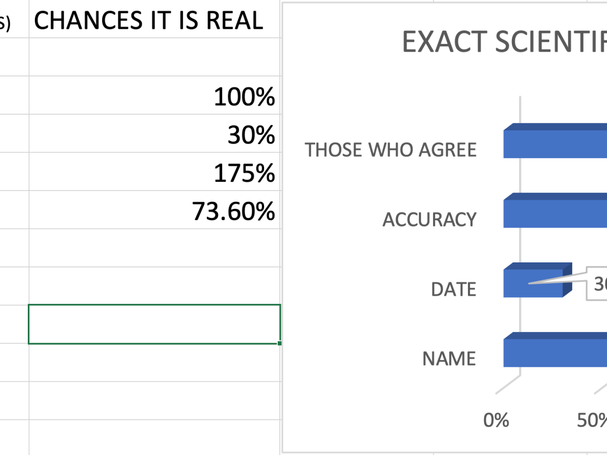 Surveys, Polls…too cold to&nbsp;fish