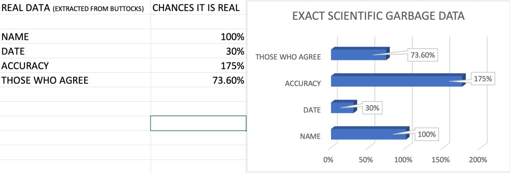 Surveys, Polls…too cold to&nbsp;fish